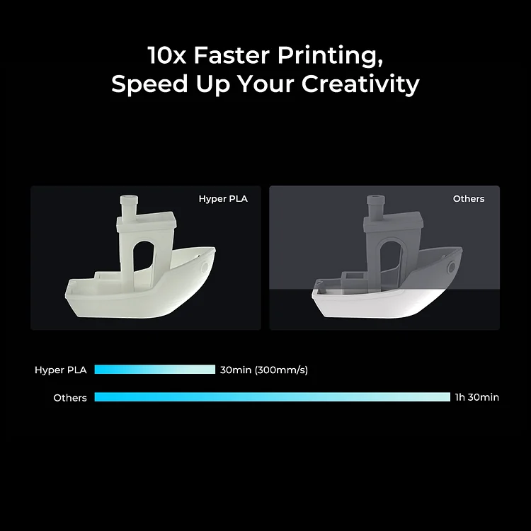 Creality PLA Filament Pro, Hyper PLA High Speed 3D Printer