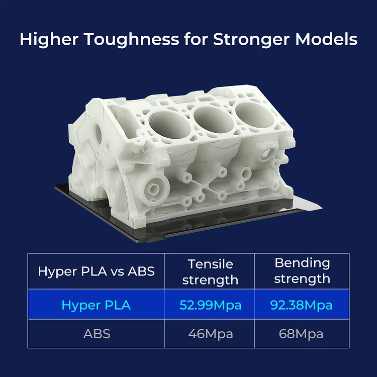 Creality Hyper PLA 3D Printing Filament 10x Faster Printing - ADDIFY Hong  Kong 3D Printing